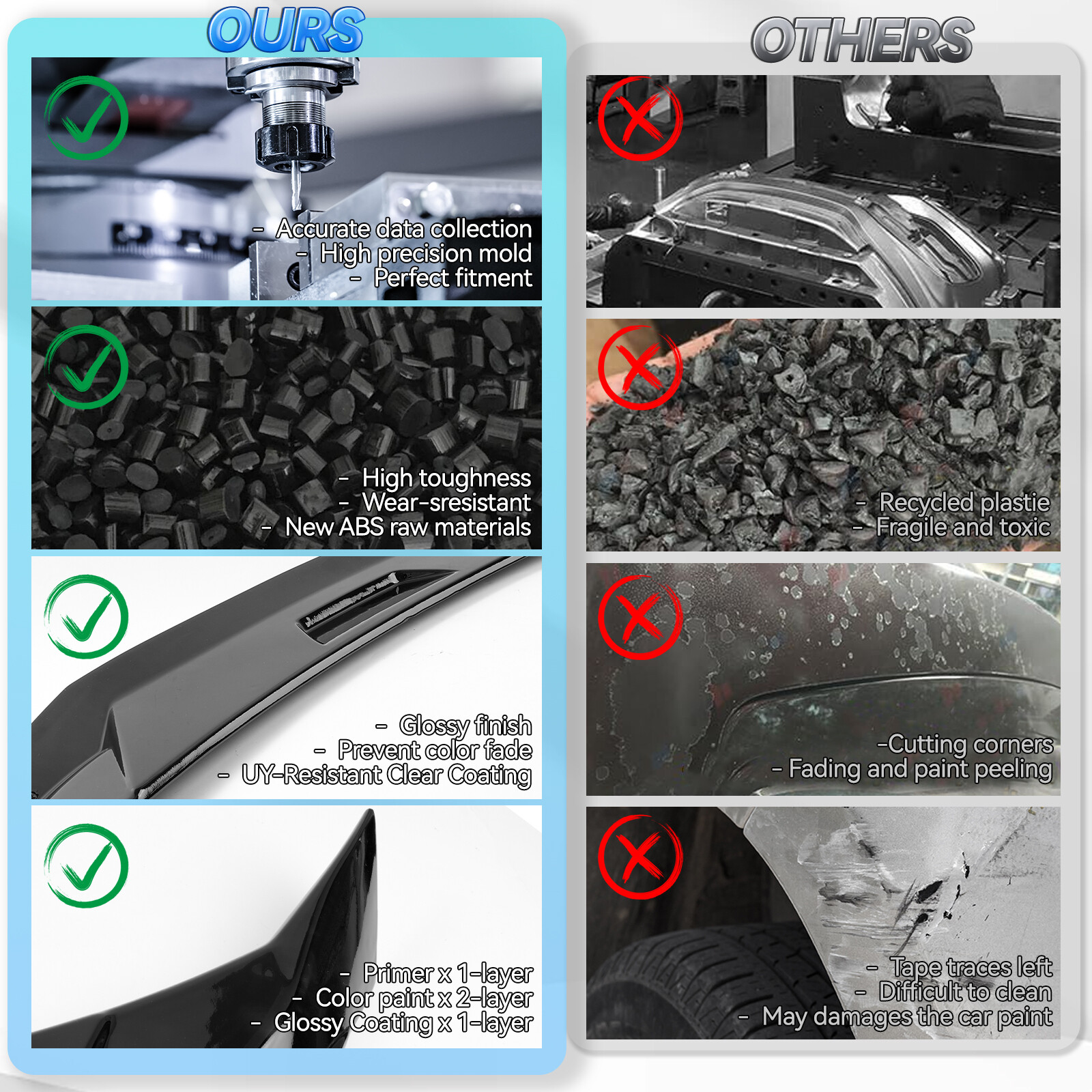 FOR 2022-2025 Honda Civic 11th Sedan Glossy Black Rear Trunk Lip Spoiler Wing