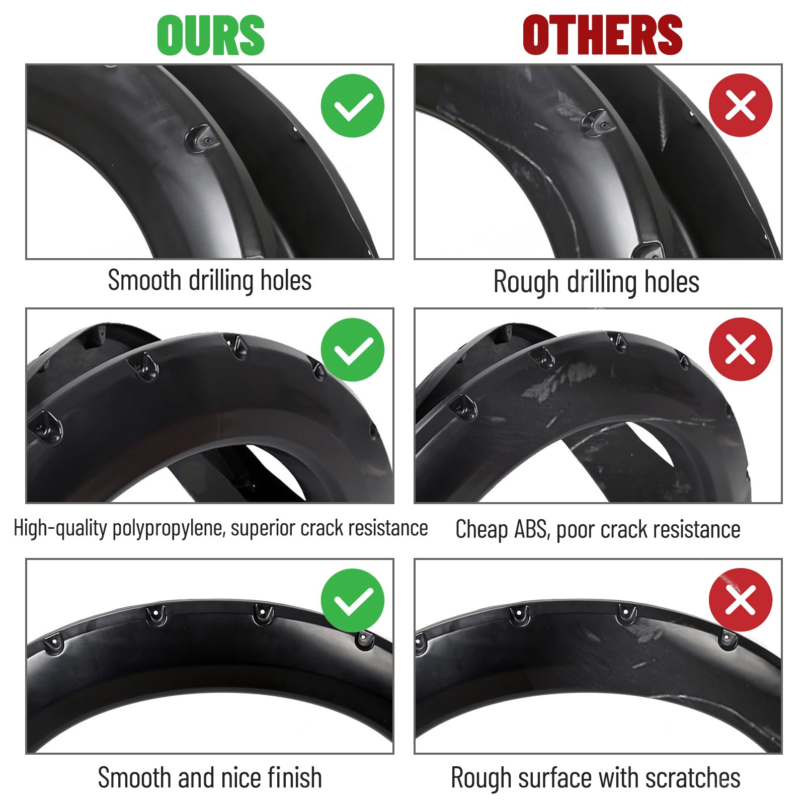 Fender Flares Wheel Pocket Rivet Style For Ford F-250 F-350 Super Duty 1999-2007