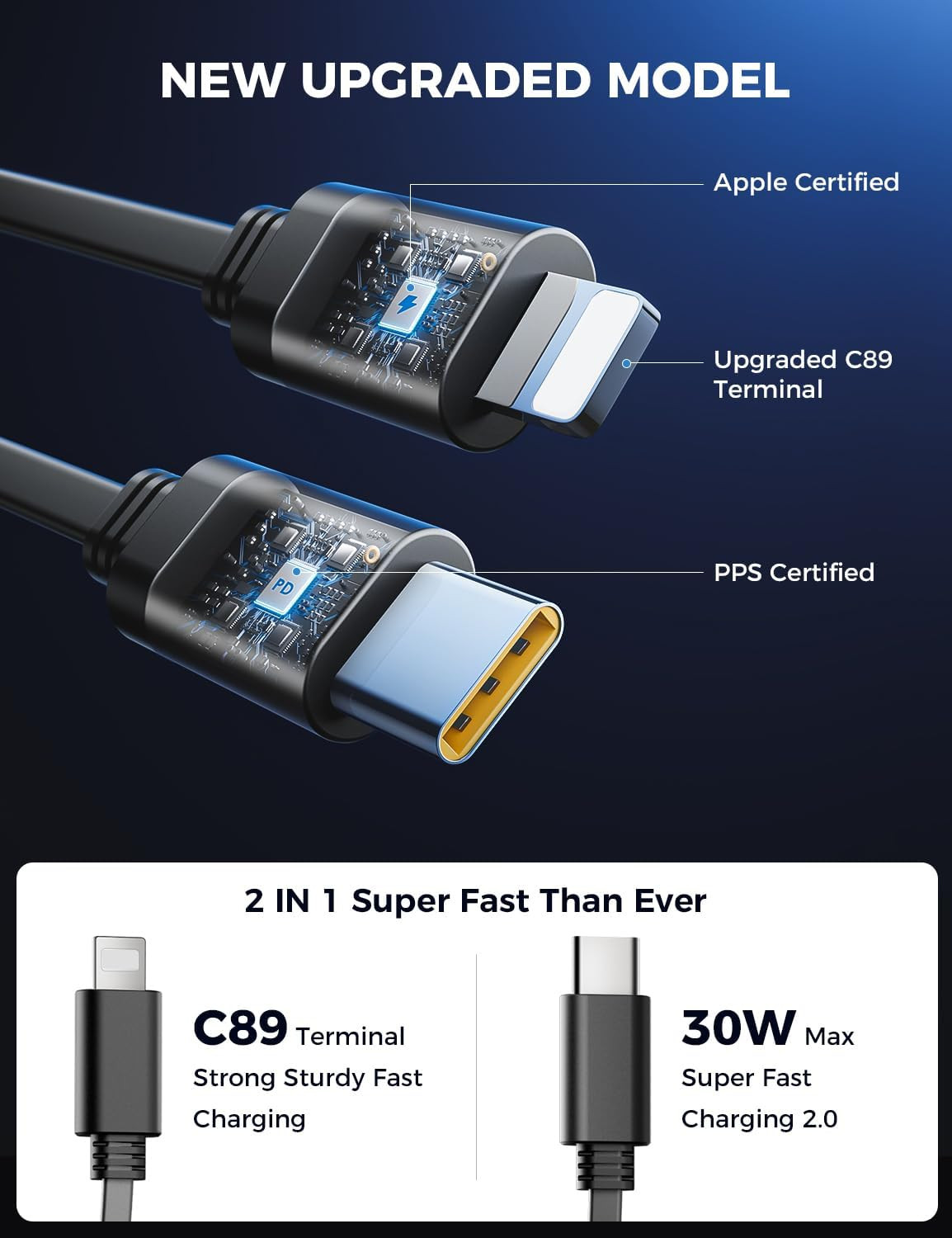 【Upgraded】 Retractable Car Charger 4 In 1 Fast Car Phone Charger With Cord 2.6Ft