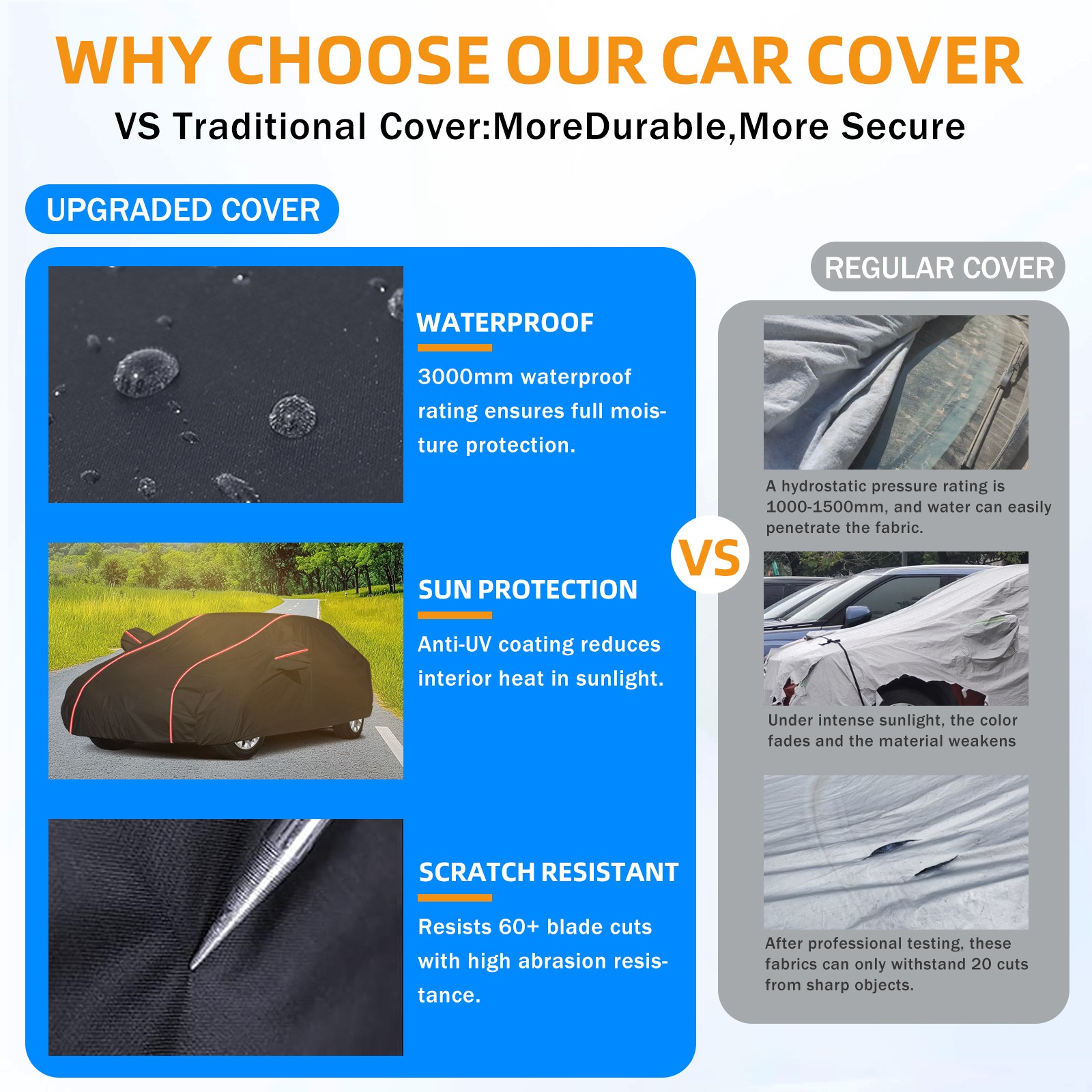 Heavy Duty Outdoor Car Cover Dust UV Protection 100% Waterproof For Honda Accord