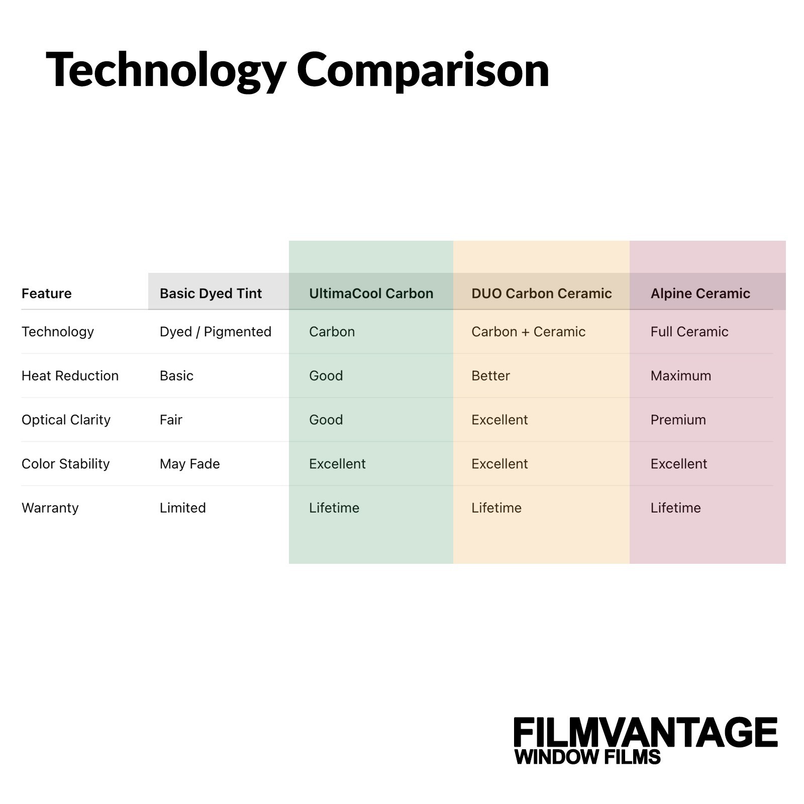 Honda Civic 2012-2026 Precut Window Tint Kit DUO Carbon Ceramic Choose Shade