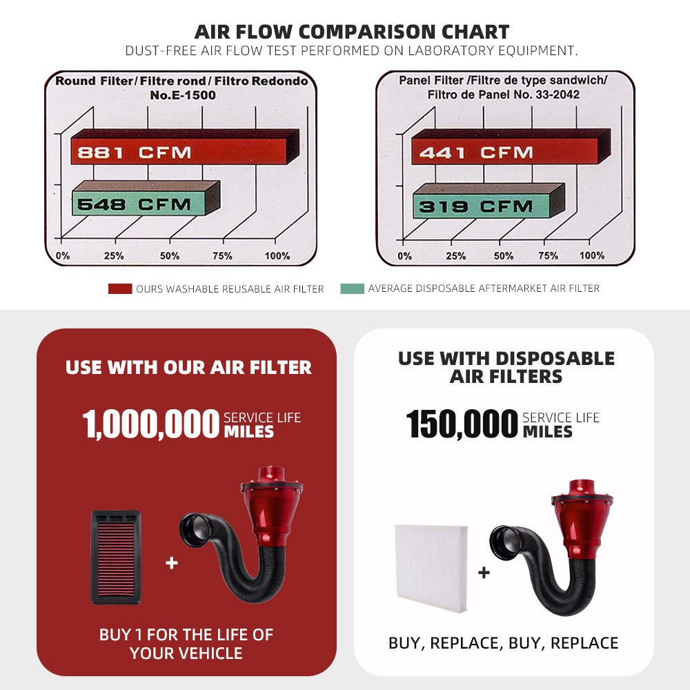Performance 2.56″ 2.75″ Universal Cold Air Intake Induction Hose Pipe Filter Kit