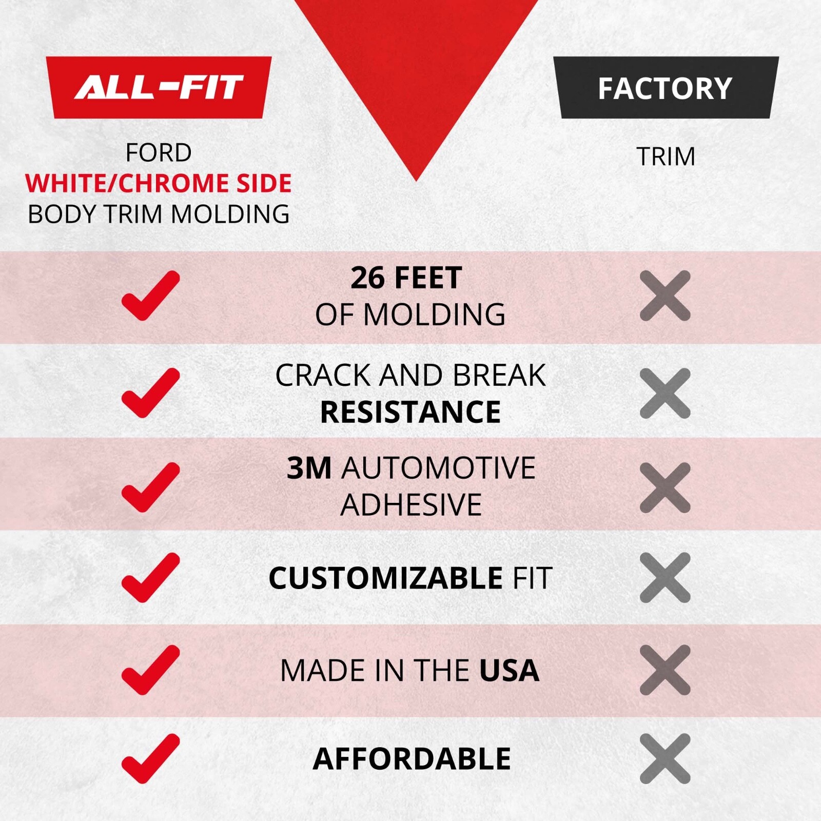 ALL-FIT WHITE Replacement Side Molding Trim Old Body Style 92-96 Ford Truck OBS